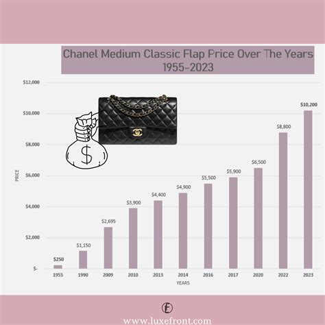 chanel 2023 price increase.